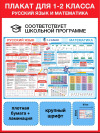 Плакат для 1 — 2 класса по русскому и математике .